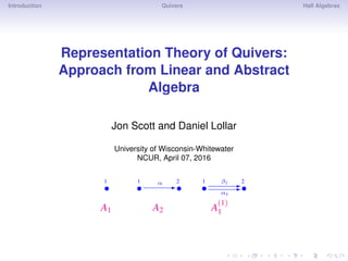 Introduction Quivers Hall Algebras
Representation Theory of Quivers:
Approach from Linear and Abstract
Algebra
Jon Scott and Daniel Lollar
University of Wisconsin-Whitewater
NCUR, April 07, 2016
A1
1
•
1
• E
2
•
α
A2
1
• EE
2
•
β1
α1
A
(1)
1
 