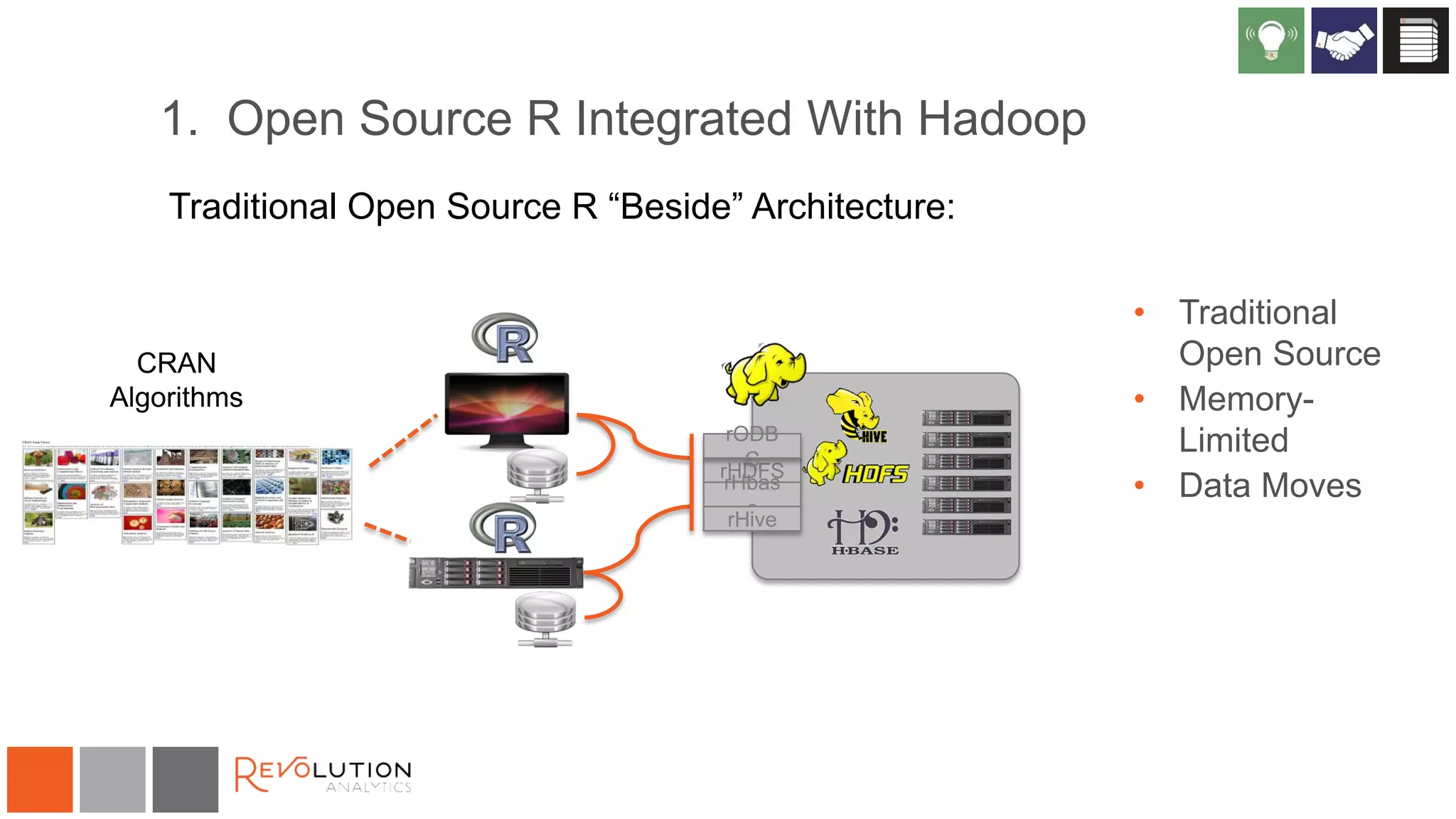 1. Open Source R Integrated With Hadoop
• Traditional
Open Source
• Memory-
Limited
• Data Moves
Traditional Open Source R “Beside” Architecture:
CRAN
Algorithms
rHDFS
rHbas
e
rHive
rODB
C
 