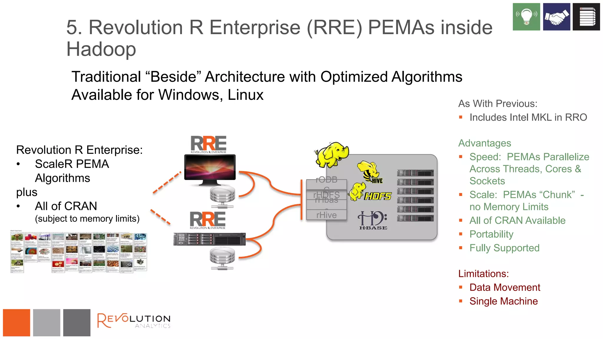 5. Revolution R Enterprise (RRE) PEMAs inside
Hadoop
Traditional “Beside” Architecture with Optimized Algorithms
Available for Windows, Linux As With Previous:
 Includes Intel MKL in RRO
Advantages
 Speed: PEMAs Parallelize
Across Threads, Cores &
Sockets
 Scale: PEMAs “Chunk” -
no Memory Limits
 All of CRAN Available
 Portability
 Fully Supported
Limitations:
 Data Movement
 Single Machine
Revolution R Enterprise:
• ScaleR PEMA
Algorithms
plus
• All of CRAN
(subject to memory limits)
rHDFS
rHbas
e
rHive
rODB
C
 