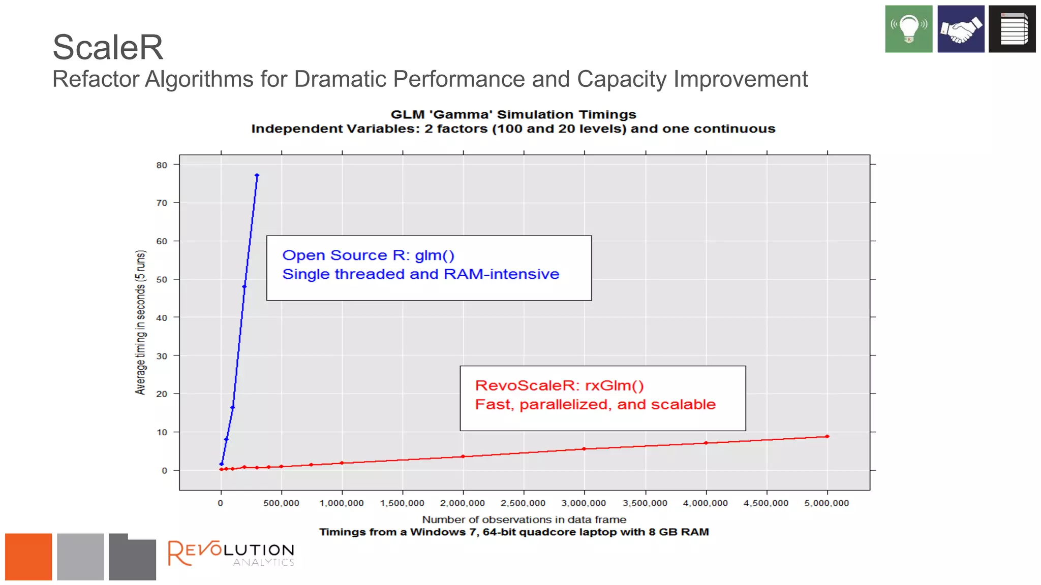 ScaleR
Refactor Algorithms for Dramatic Performance and Capacity Improvement
 