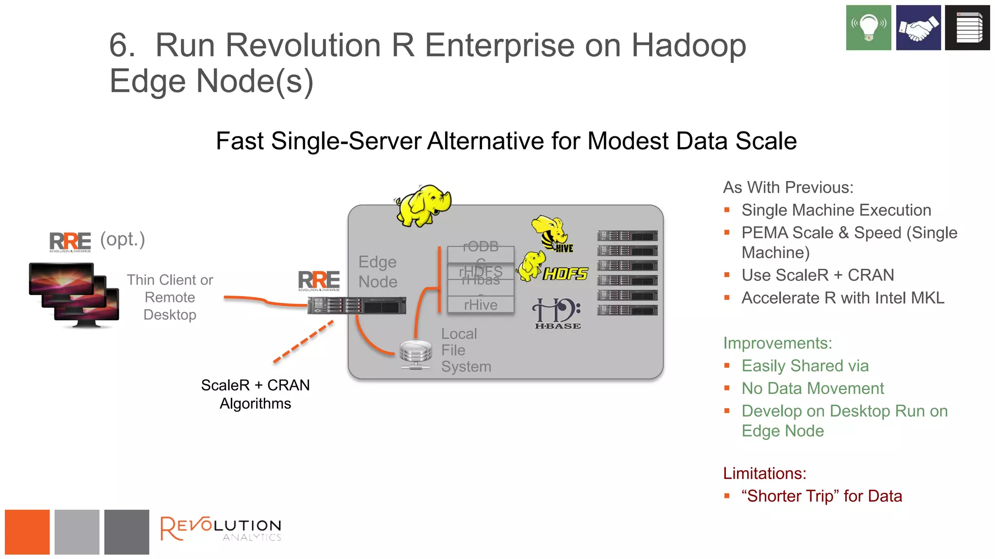 rHDFS
rHbas
e
rHive
rODB
C
6. Run Revolution R Enterprise on Hadoop
Edge Node(s)
Local
File
System
(opt.)
ScaleR + CRAN
Algorithms
Fast Single-Server Alternative for Modest Data Scale
Edge
NodeThin Client or
Remote
Desktop
As With Previous:
 Single Machine Execution
 PEMA Scale & Speed (Single
Machine)
 Use ScaleR + CRAN
 Accelerate R with Intel MKL
Improvements:
 Easily Shared via
 No Data Movement
 Develop on Desktop Run on
Edge Node
Limitations:
 “Shorter Trip” for Data
 