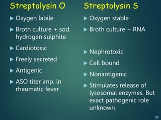 Streptolysin O
 Oxygen labile
 Broth culture + sod.
hydrogen sulphite
 Cardiotoxic
 Freely secreted
 Antigenic
 ASO titer imp. in
rheumatic fever
Streptolysin S
 Oxygen stable
 Broth culture + RNA
 Nephrotoxic
 Cell bound
 Nonantigenic
 Stimulates release of
lysosomal enzymes. But
exact pathogenic role
unknown
22
 