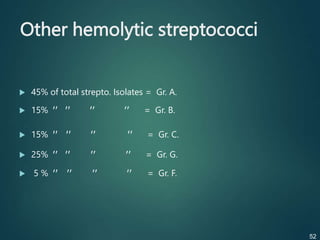Other hemolytic streptococci
 45% of total strepto. Isolates = Gr. A.
 15%
,, ,, ,, ,, = Gr. B.
 15%
,, ,, ,, ,, = Gr. C.
 25%
,, ,, ,, ,, = Gr. G.
 5 %
,, ,, ,, ,, = Gr. F.
52
 