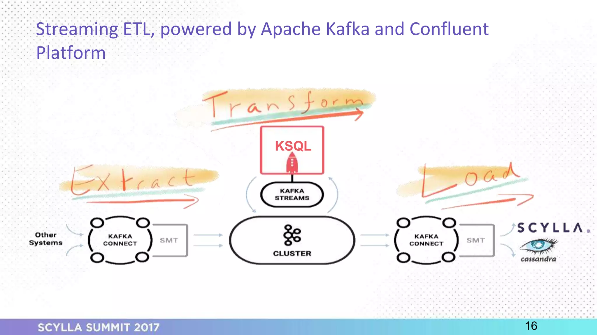 PRESENTATION TITLE ON ONE LINE
AND ON TWO LINES
First and last name
Position, company
Streaming ETL, powered by Apache Kafka and Confluent
Platform
16
KSQL
 