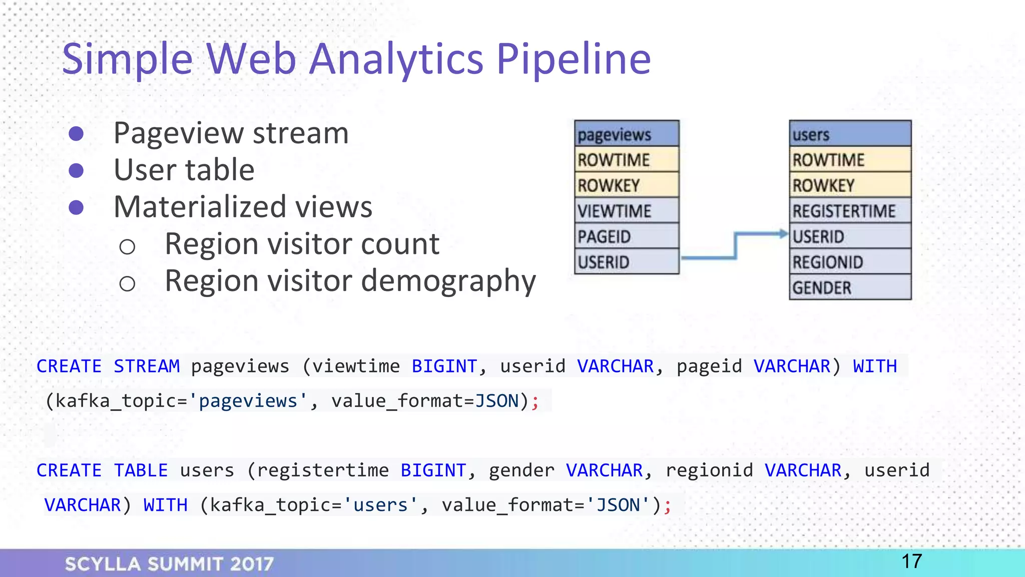 PRESENTATION TITLE ON ONE LINE
AND ON TWO LINES
First and last name
Position, company
Simple Web Analytics Pipeline
● Pageview stream
● User table
● Materialized views
o Region visitor count
o Region visitor demography
17
CREATE STREAM pageviews (viewtime BIGINT, userid VARCHAR, pageid VARCHAR) WITH
(kafka_topic='pageviews', value_format=JSON);
CREATE TABLE users (registertime BIGINT, gender VARCHAR, regionid VARCHAR, userid
VARCHAR) WITH (kafka_topic='users', value_format='JSON');
 