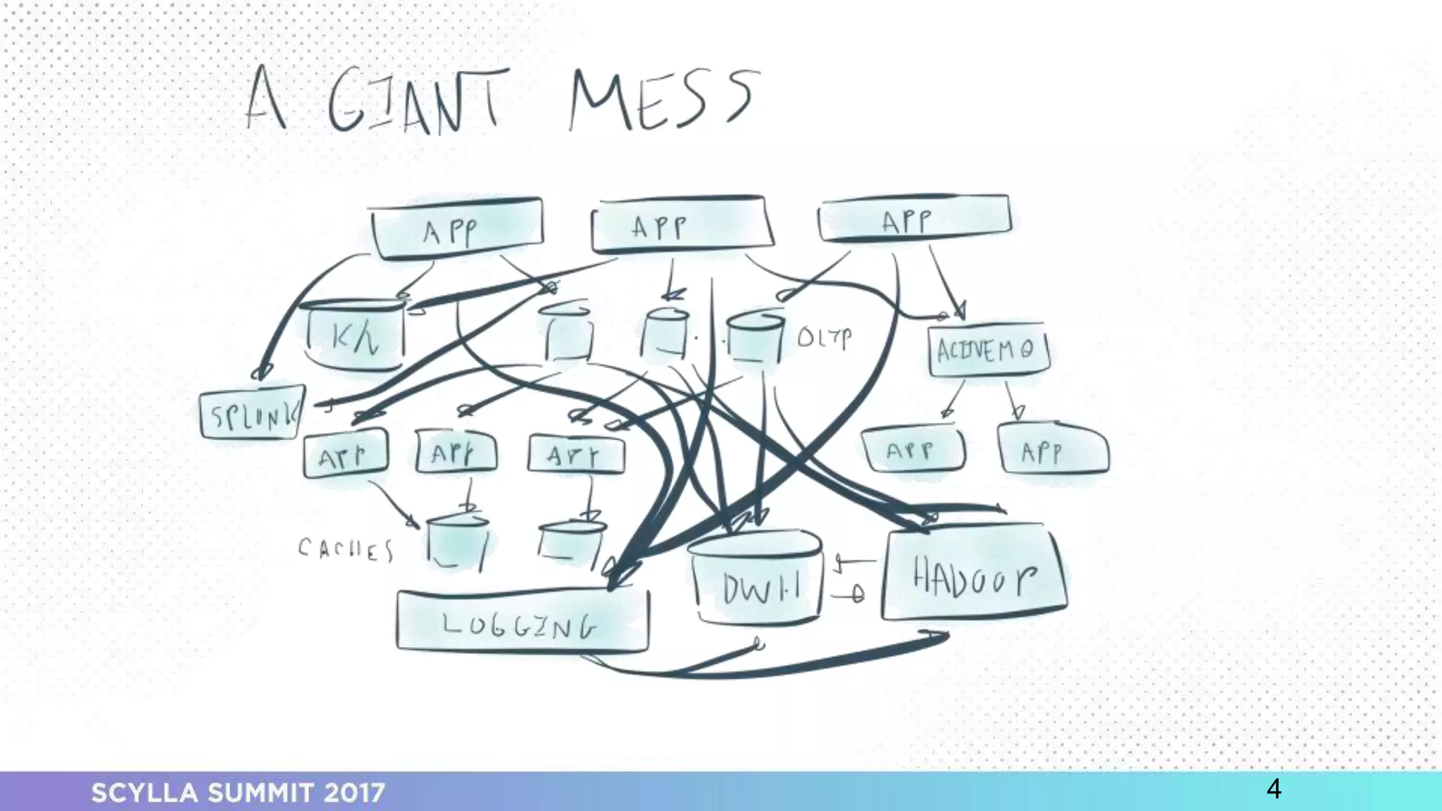 PRESENTATION TITLE ON ONE LINE
AND ON TWO LINES
First and last name
Position, company
4
 