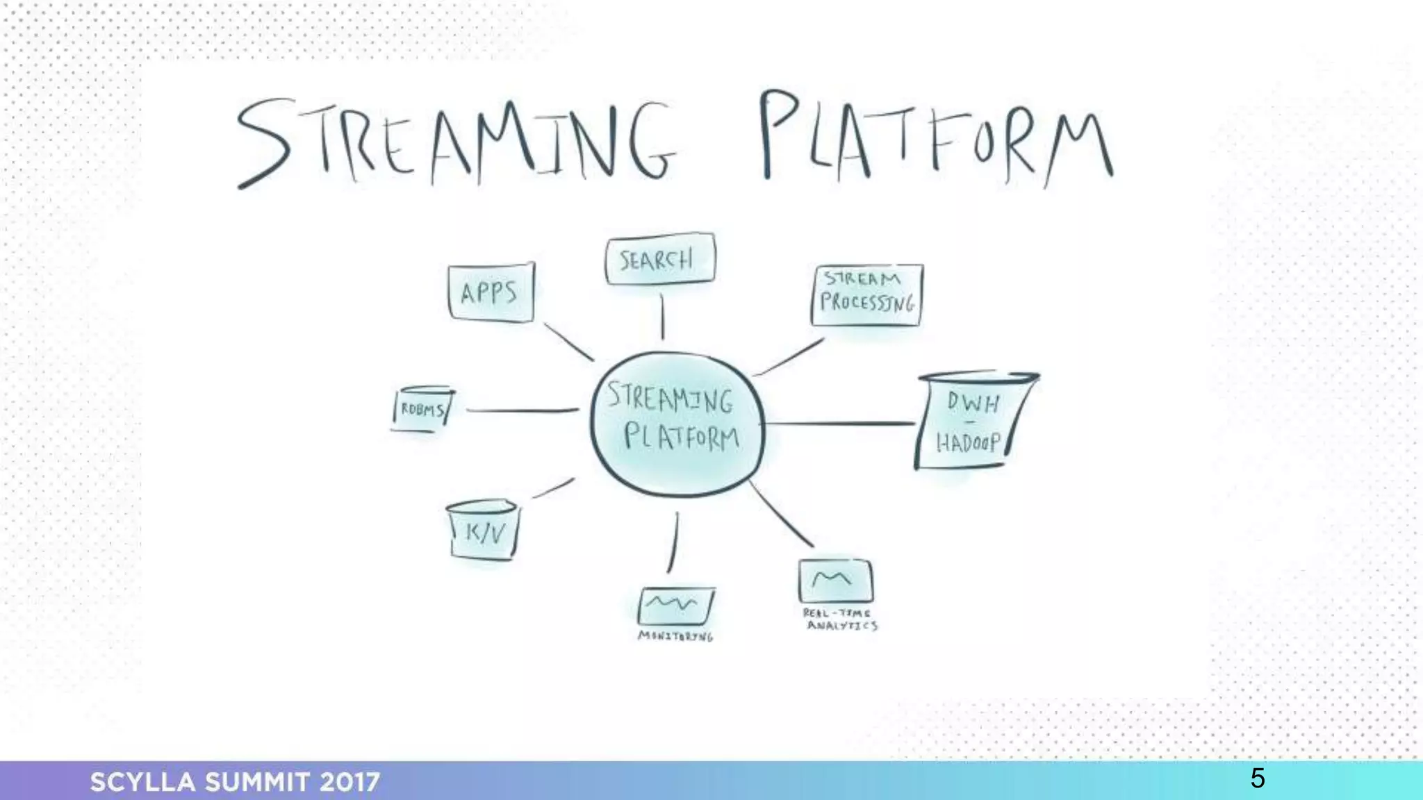 PRESENTATION TITLE ON ONE LINE
AND ON TWO LINES
First and last name
Position, company
5
 