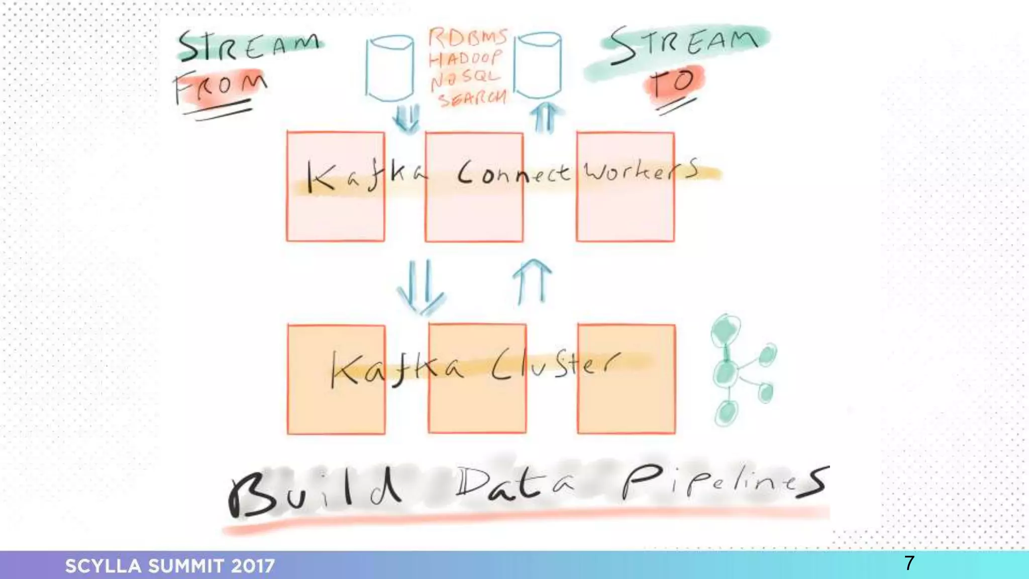 PRESENTATION TITLE ON ONE LINE
AND ON TWO LINES
First and last name
Position, company
7
 