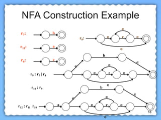 Nfa Formula 2_4 Finite Automata.ppt