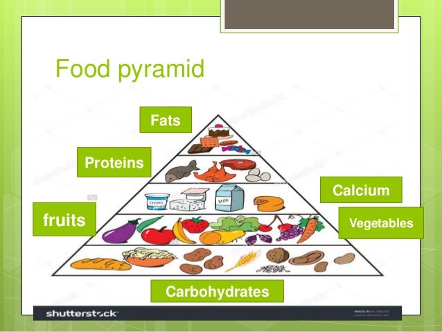 Carbohydrates Food Pyramid