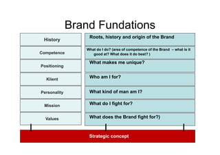 Brand Fundations
                  Roots, history and origin of the Brand
 History

                 What do I do? (area of competence of the Brand – what is it
Competence          good at? What does it do best? )

                  What makes me unique?
Positioning


  Klient
                  Who am I for?


Personality       What kind of man am I?

 Mission          What do I fight for?


  Values          What does the Brand fight for?)



                  Strategic concept
 