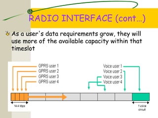 RADIO INTERFACE (cont…)
As a user's data requirements grow, they will
use more of the available capacity within that
timeslot
 