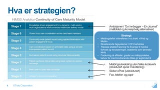 ©Tieto Corporation4
Hva er strategien?
• Ambisjoner i “En innbygger – En Journal”
(målbildet og konseptvalg alternativer)
• Meldingsutveksling uten felles kodeverk
(strukturert epost m/kvittering)
• Sikker ePost (ustrukturert)
• Fax, telefon og papir
Strategi:
• Meldingsløftet videreføres i ny drakt: «Web og
Mobil»
• Eksisterende fagsystemer / EPJ beholdes
• Tilpasse etablert løsning fra Sverige til norske
forhold og forutsetninger, etableres som tjeneste i
NHN
• Forskning på effekter, grader av måloppnåelse,
behov for mer/mindre/andre tiltak gir legitimitet til
skalerings- og utbredelse
 