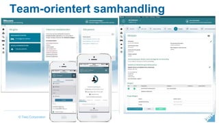 © Tieto Corporation
Team-orientert samhandling
 