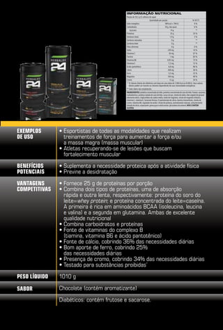 INFORMAÇÃO NUTRICIONAL
                                                                                                                                Porção de 50,5 g (5 colheres de sopa)
                                                                                                                                                                Quantidade por porção                                    % VD (*)
                                                                                                                                Valor energético                                    189 kcal = 794 kJ                      9%
                                                                                                                                Carboidratos                                        18 g, dos quais                        6%
                                                                                                                                    Açúcares                                                14 g                             **
                                                                                                                                Proteínas                                                  25 g                          33 %
                                                                                                                                Gorduras totais                                            1,9 g                           3%
                                                                                                                                Gorduras saturadas                                           0g                              **
                                                                                                                                Gorduras trans                                               0g                              **
                                                                                                                                Fibra alimentar                                              0g                            0%
                                                                                                                                Sódio                                                   239 mg                           10 %
                                                                                                                                Vitamina C                                               30 mg                           67 %
                                                                                                                                Tiamina                                                    1 mg                          83 %
                                                                                                                                Vitamina B6                                            0,95 mg                           73 %
                                                                                                                                Vitamina E                                               7,2 mg                          72 %
                                                                                                                                Ácido pantotênico                                        4,8 mg                          96 %
                                                                                                                                Cálcio                                                 358 mg                            36 %
                                                                                                                                Ferro                                                    3,5 mg                          25 %
                                                                                                                                Magnésio                                               104 mg                            40 %
                                                                                                                                Cromo                                                     12 µg                          34 %
                                                                                                                                 * % Valores Diários de referência com base em uma dieta de 2.000 kcal ou 8.400 kJ. Seus valores
                                                                                                                                   diários podem ser maiores ou menores dependendo de suas necessidades energéticas.
                                                                                                                                ** Valor diário não estabelecido.
                                                                                                                                INGREDIENTES: proteína concentrada do leite, proteína concentrada do soro de leite, frutose, sacarose,
                                                                                                                                maltodextrina, proteína isolada do soro de leite, cacau em pó, cloreto de sódio, óleo vegetal de girassol
                                                                                                                                altamente oleico, triglicerídeos de cadeia média, óxido de magnésio, citrato de magnésio tribásico,




                                                                 Produto produzido a partir de milho e girassol transgênicos.
                                                                                                                                vitamina C, vitamina E, fumarato ferroso, D-pantotenato de cálcio, tiamina mononitrato, cloreto de
                                                                                                                                cromo, vitamina B6, regulador de acidez: citrato de potássio, aromatizantes naturais, antiumectante:
                                                                                                                                dióxido de silício, espessante: goma guar e edulcorante: glicosídeos de esteviol. NÃO CONTÉM
                                                                                                                                GLÚTEN.

   REBU IL D
   STR ENGTH
   SUPLEMENTO PROTÉICO PARA ATLETAS

Exemplos
   HYDRATE	             •  sportistas de todas as modalidades que realizam
                  prolong	E         Endurance	   Strength




                                                                                                                                                                                                                                                                               L1417BR-00 SKU1417
de NUTRIÇÃO PARA O ATLETA 24 HORAS
   uso                    treinamentos de força para aumentar a força e/ou
                                                            TM                                                                  Formulação exclusiva da: HERBALIFE INTERNATIONAL OF AMERICA, INC. Los Angeles, CA 90080-0210, U.S.A.




                                                                                                                                                                                                                                                                                     1417BR
                                                                                                                                Fabricado nos E.U.A por: Nellson Nutraceutical, LLC.,1960 South 4250 West Salt Lake City, UT 84104 U.S.A.

          SABOR CHOCOLATE a massa magra (massa muscular)
                                                                                                                                Importado por: Sertrading (BR) Ltda. Av. Nossa Senhora da Penha, 1495, Torre A, sala 804 – Santa Lúcia – CEP 29056-245, Vitória, ES, Brasil.
                                                                                                                                CNPJ: 04.626.426/0001-06.
                                                                                                                                Distribuído por: HERBALIFE INTERNATIONAL DO BRASIL LTDA.,
              contém aromatizante

                        •  tletas recuperando-se de lesões que buscam
                          A                     T
                                                                                                                                Rua Marina Ciufuli Zanfelice, 371 – Lapa - CEP 05040-000 – São Paulo – SP – Brasil. CNPJ: 00.292.858/0001-77.
                                                                                                                                Produto isento da obrigatoriedade de registro sanitário conforme Resolução RDC nº 27, de 06 de Agosto de 2010.
   1010 g                                                                                                                       N° Lote e Validade: Veja no fundo da embalagem.                                                                          ©2012 HERBALIFE


                          fortalecimento muscular

Benefícios                             •  uplementa a necessidade proteica após a atividade física
                                         S
potenciais                             •  revine a desidratação
                                         P

Vantagens                              •  ornece 25 g de proteínas por porção
                                         F
competitivas                           •  ombina dois tipos de proteínas, uma de absorção
                                         C
                                         rápida e outra lenta, respectivamente: proteína do soro do
                                         leite=whey protein; e proteína concentrada do leite=caseína.
                                         A primeira é rica em aminoácidos BCAA (isoleucina, leucina
                                         e valina) e a segunda em glutamina. Ambas de excelente
                                         qualidade nutricional
                                       •  ombina carboidratos e proteínas
                                         C
                                       •  onte de vitaminas do complexo B
                                         F
                                         (tiamina, vitamina b6 e ácido pantotênico)
                                       •  onte de cálcio, cobrindo 36% das necessidades diárias
                                         F
                                       •  om aporte de ferro, cobrindo 25%
                                         B
                                         das necessidades diárias
                                       •  resença de cromo, cobrindo 34% das necessidades diárias
                                         P
                                       •  estado para substâncias proibidas*
                                         T
Peso líquido                           1010 g

Sabor                                  Chocolate (contém aromatizante)
                                       Diabéticos: contém frutose e sacarose.
 