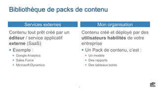 16
Bibliothèque de packs de contenu
Services externes Mon organisation
Contenu tout prêt créé par un
éditeur / service applicatif
externe (SaaS)
 Exemple :
 Google Analytics
 Sales Force
 Microsoft Dynamics
Contenu créé et déployé par des
utilisateurs habilités de votre
entreprise
 Un Pack de contenu, c’est :
 Un modèle
 Des rapports
 Des tableaux bords
 