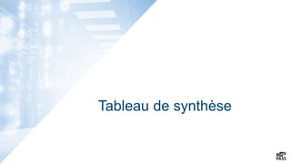 Tableau de synthèse
 