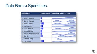 Data Bars и Sparklines
 