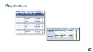 Индикаторы
 