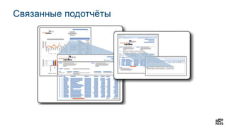 Связанные подотчёты
 