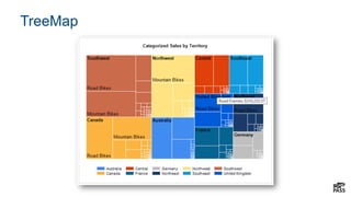 TreeMap
 