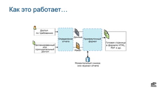 Как это работает…
 