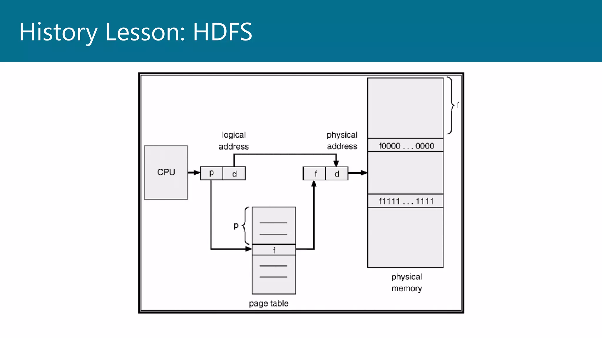 History Lesson: HDFS
 