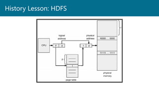 History Lesson: HDFS
 