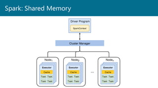 Spark: Shared Memory
 
