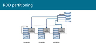 RDD partitioning
 