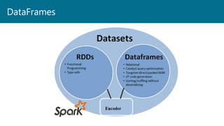 DataFrames
 
