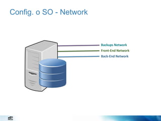 Config. o SO - Network

Backups Network

Front-End Network
Back-End Network

 
