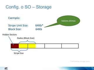 Config. o SO – Storage
Exemplo:
Valores ótimos

Stripe Unit Size:
Block Size:

64Kb*
64Kb

Hidden Sectors
Dados (Block Size)

Stripe Size

* Defined by storage team.

 