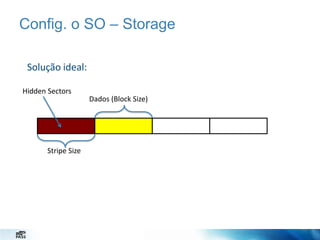 Config. o SO – Storage
Solução ideal:
Hidden Sectors

Stripe Size

Dados (Block Size)

 