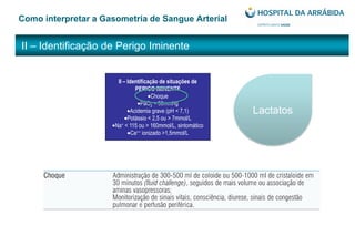 II – Identificação de Perigo Iminente
Como interpretar a Gasometria de Sangue Arterial
II – Identificação de situações de
PERIGO IMINENTE
Choque
PaO2 < 50mmHg
Acidemia grave (pH < 7,1)
Potássio < 2,5 ou > 7mmol/L
Na+ < 115 ou > 160mmol/L, sintomático
Ca++ ionizado >1,5mmol/L
Lactatos
 