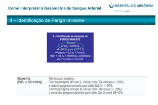 II – Identificação de Perigo Iminente
Como interpretar a Gasometria de Sangue Arterial
II – Identificação de situações de
PERIGO IMINENTE
Choque
PaO2 < 50mmHg
Acidemia grave (pH < 7,1)
Potássio < 2,5 ou > 7mmol/L
Na+ < 115 ou > 160mmol/L, sintomático
Ca++ ionizado >1,5mmol/L
 