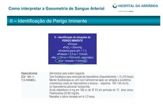 II – Identificação de Perigo Iminente
Como interpretar a Gasometria de Sangue Arterial
II – Identificação de situações de
PERIGO IMINENTE
Choque
PaO2 < 50mmHg
Acidemia grave (pH < 7,1)
Potássio < 2,5 ou > 7mmol/L
Na+ < 115 ou > 160mmol/L, sintomático
Ca++ ionizado >1,5mmol/L
 