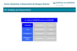 III Análise da Gasometria
Como interpretar a Gasometria de Sangue Arterial
III – Análise da GASOMETRIA arterial e do IONOGRAMA
1. Oxigenação 2. Ácido-Base
1. CO2
2. Gradiente A-a
3. Resposta ao
da FiO2
1. Desvio primário
2.Compensações
3. Gap Aniónico
1. Sódio
2. Potássio
3. Cálcio ionizado
3. Iões
 