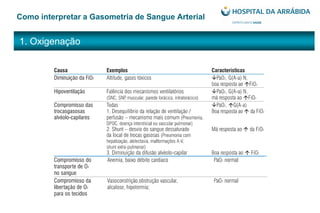 1. Oxigenação
Como interpretar a Gasometria de Sangue Arterial
 