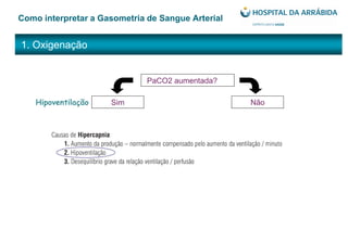 1. Oxigenação
Como interpretar a Gasometria de Sangue Arterial
PaCO2 aumentada?
Sim NãoHipoventilação
 