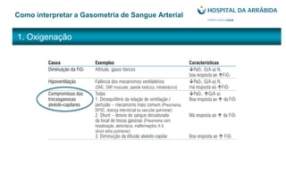 1. Oxigenação
Como interpretar a Gasometria de Sangue Arterial
 