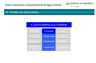 III Análise da Gasometria
Como interpretar a Gasometria de Sangue Arterial
III – Análise da GASOMETRIA arterial e do IONOGRAMA
1. Oxigenação 2. Ácido-Base
1. CO2
2. Gradiente A-a
3. Resposta ao
da FiO2
1. Desvio primário
2.Compensações
3. Gap Aniónico
1. Sódio
2. Potássio
3. Cálcio ionizado
3. Iões
 