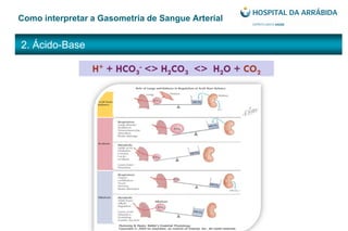 2. Ácido-Base
Como interpretar a Gasometria de Sangue Arterial
H+ + HCO3
- <> H2CO3 <> H2O + CO2
 