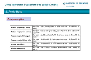 2. Ácido-Base
Como interpretar a Gasometria de Sangue Arterial
Compensações
 