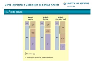 2. Ácido-Base
Como interpretar a Gasometria de Sangue Arterial
 