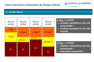2. Ácido-Base
Como interpretar a Gasometria de Sangue Arterial
Cl- Cl- Cl-
Cl-
Outros
aniões
Outros
aniões
Outros
aniões
Outros
aniões
Gap
Δ Gap 7 Δ Gap 7 Δ Gap 7
HCO3-
ΔHCO3- 7
ΔHCO3- 12
ΔHCO3- 2
Δ Gap < Δ HCO3
Acidose metabólica com GA
aumentado +
Acidose metabólica com GA
normal
Δ Gap > Δ HCO3
Acidose metabólica com GA
aumentado +
Alacalose metabólica
 