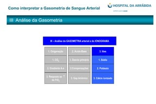 III Análise da Gasometria
Como interpretar a Gasometria de Sangue Arterial
III – Análise da GASOMETRIA arterial e do IONOGRAMA
1. Oxigenação 2. Ácido-Base
1. CO2
2. Gradiente A-a
3. Resposta ao
da FiO2
1. Desvio primário
2.Compensações
3. Gap Aniónico
1. Sódio
2. Potássio
3. Cálcio ionizado
3. Iões
 