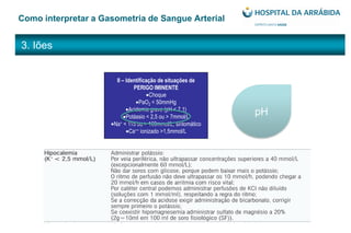 3. Iões
Como interpretar a Gasometria de Sangue Arterial
II – Identificação de situações de
PERIGO IMINENTE
Choque
PaO2 < 50mmHg
Acidemia grave (pH < 7,1)
Potássio < 2,5 ou > 7mmol/L
Na+ < 115 ou > 160mmol/L, sintomático
Ca++ ionizado >1,5mmol/L
pH
 
