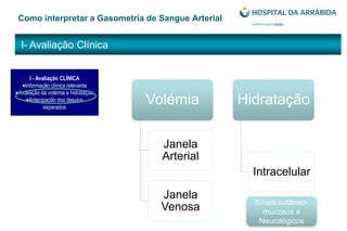 I- Avaliação Clínica
Como interpretar a Gasometria de Sangue Arterial
I - Avaliação CLÍNICA
Informação clínica relevante
Avaliação da volémia e hidratação
Antecipação dos desvios
esperados
Volémia
Janela
Arterial
Janela
Venosa
Hidratação
Intracelular
Sinais cutâneo-
mucosos e
Neurológicos
 