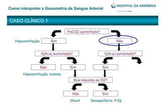 CASO CLÍNICO 1
Como interpretar a Gasometria de Sangue Arterial
PaCO2 aumentada?
Sim
G(A-a) aumentado? G(A-a) aumentado?
Não
Não Sim Sim
Boa resposta ao O2?
Não Sim
Hipoventilação isolada
Hipoventilação
Desequilíbrio V/QShunt
 